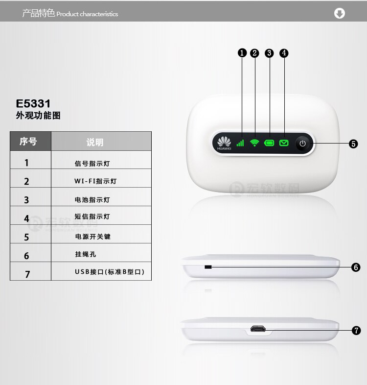 Huawei 社 E5331 ワイヤレスホットスポットポケット Wifi MIFI 21 150mbps の 3 グラム wifi ワイヤレスホットスポットドングルモバイルブロードバンド 3 3g ルータ sim カード