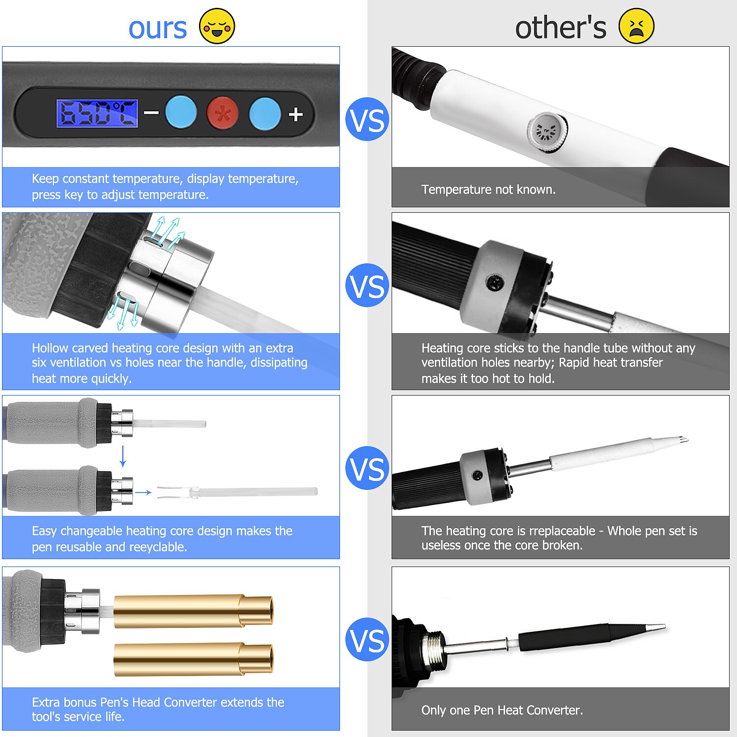 62Pcs 60W Wood Burning Kit Carving Pyrography Pen Kit Adjustable Temperature Soldering Iron Welding Wood Embossing Burning Set