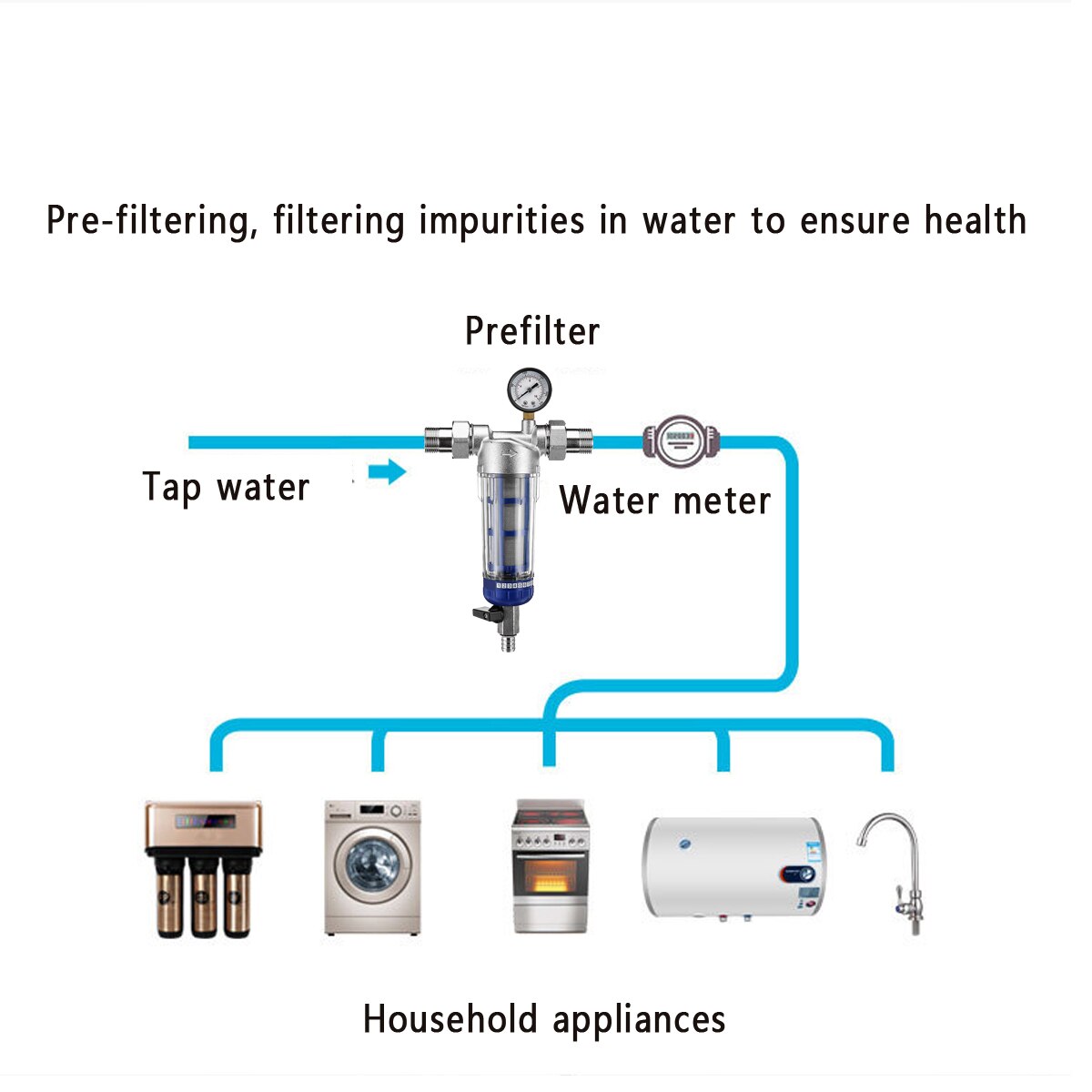 1'' To 1/2'' Pre-filter Central Whole House Large Flow Water Purifier Descaling Tap Water Household Water Purifier