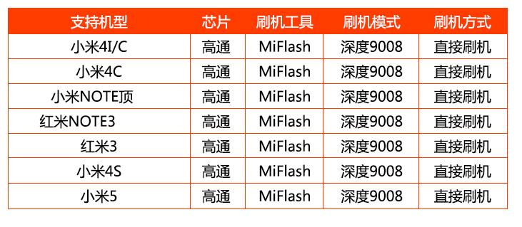 Apply to XiaoMi/HongMi Engineering Flash Force port 9008 BL Unlock mobile phone depth of the flash