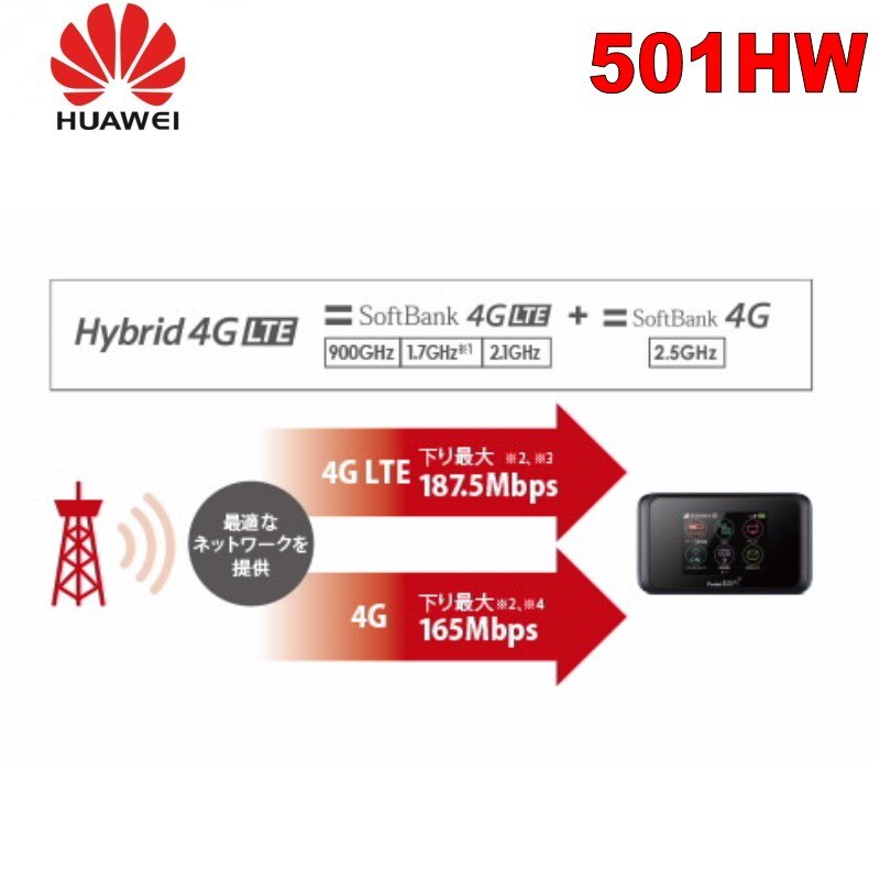 Pocket WiFi 501HW