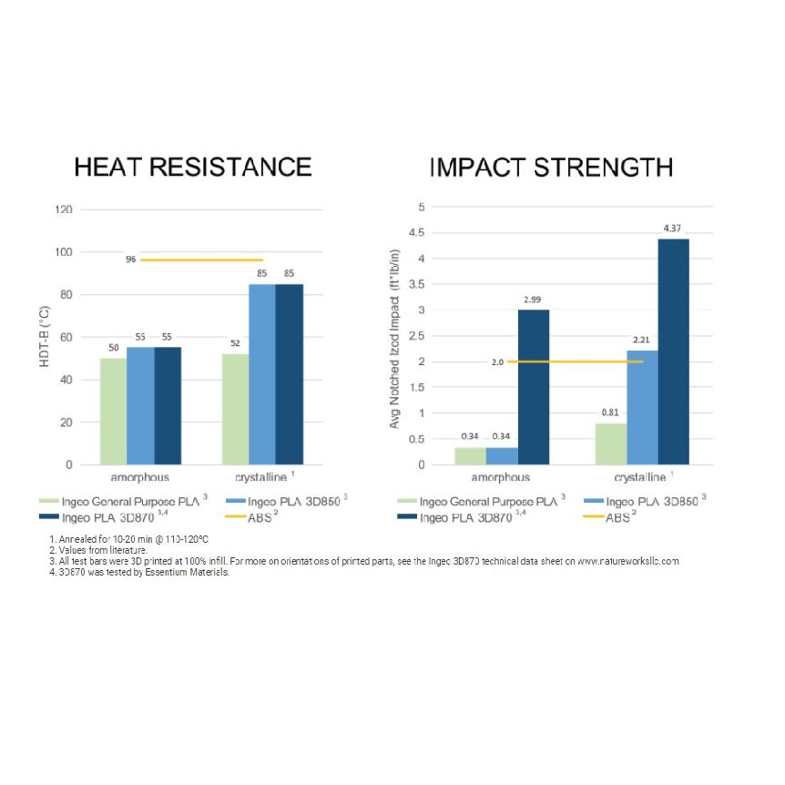 FILAMENTO 3D PLA INGEO 3D870 ORIGINAL 24h, DESDE ESPAÑA, GASTOS DE