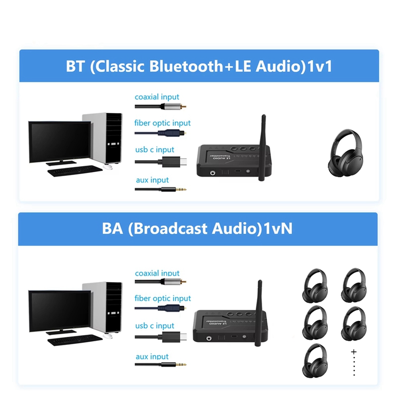 Le audio bluetooth 5.3 ljudsändaradapter för tv, hörlurar med förlustfri auracast  lc3 för spel, musiktittande – elect