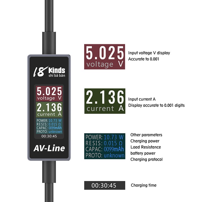 Lin Data Tester 18 Soorten Av Line Data Tester Fast Charger Kabel ... – Grandado