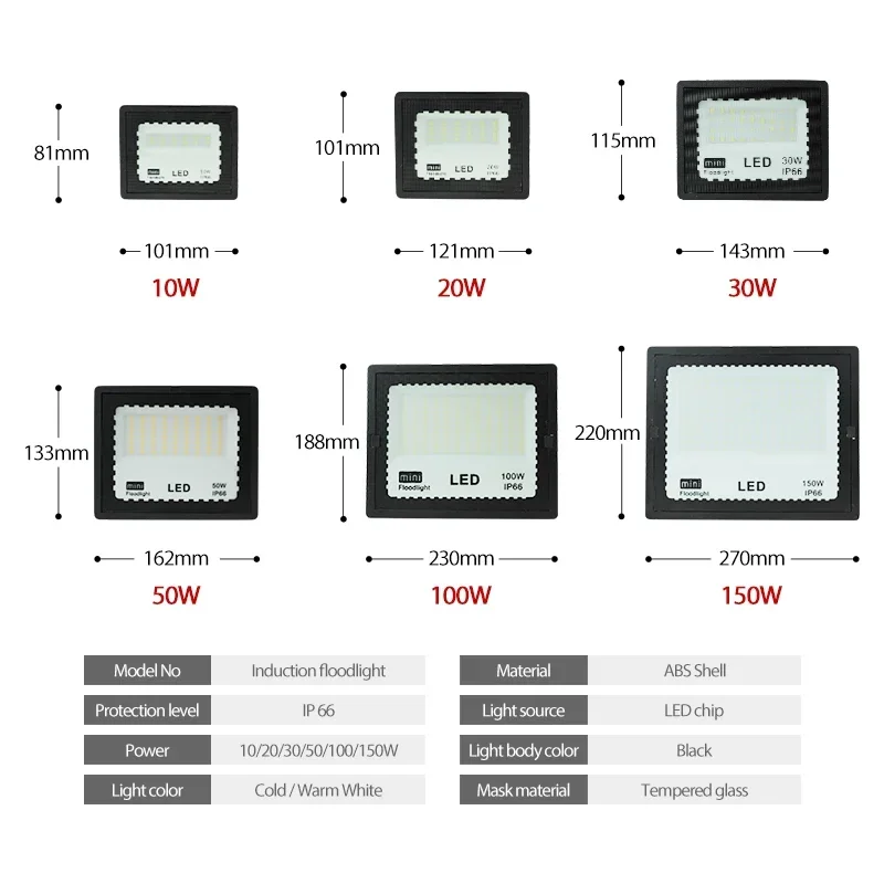 10W/20W/30W/100W LED RGB White Flood Light IP65 Waterproof Motion Sensor Floodlight Outdoor Security Light with Auto On/Off: changeable / 20W