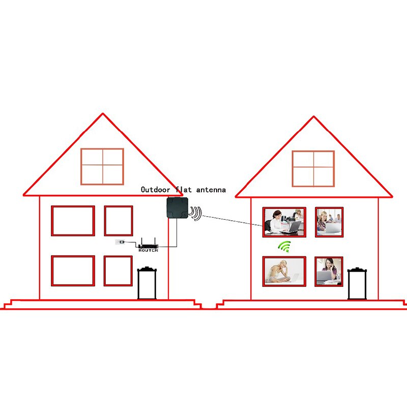 2X22DBi Outdoor 4G LTE MIMO Antenna Dual Polarization Panel Directional External Antenna for SMA Male 20cm Cable
