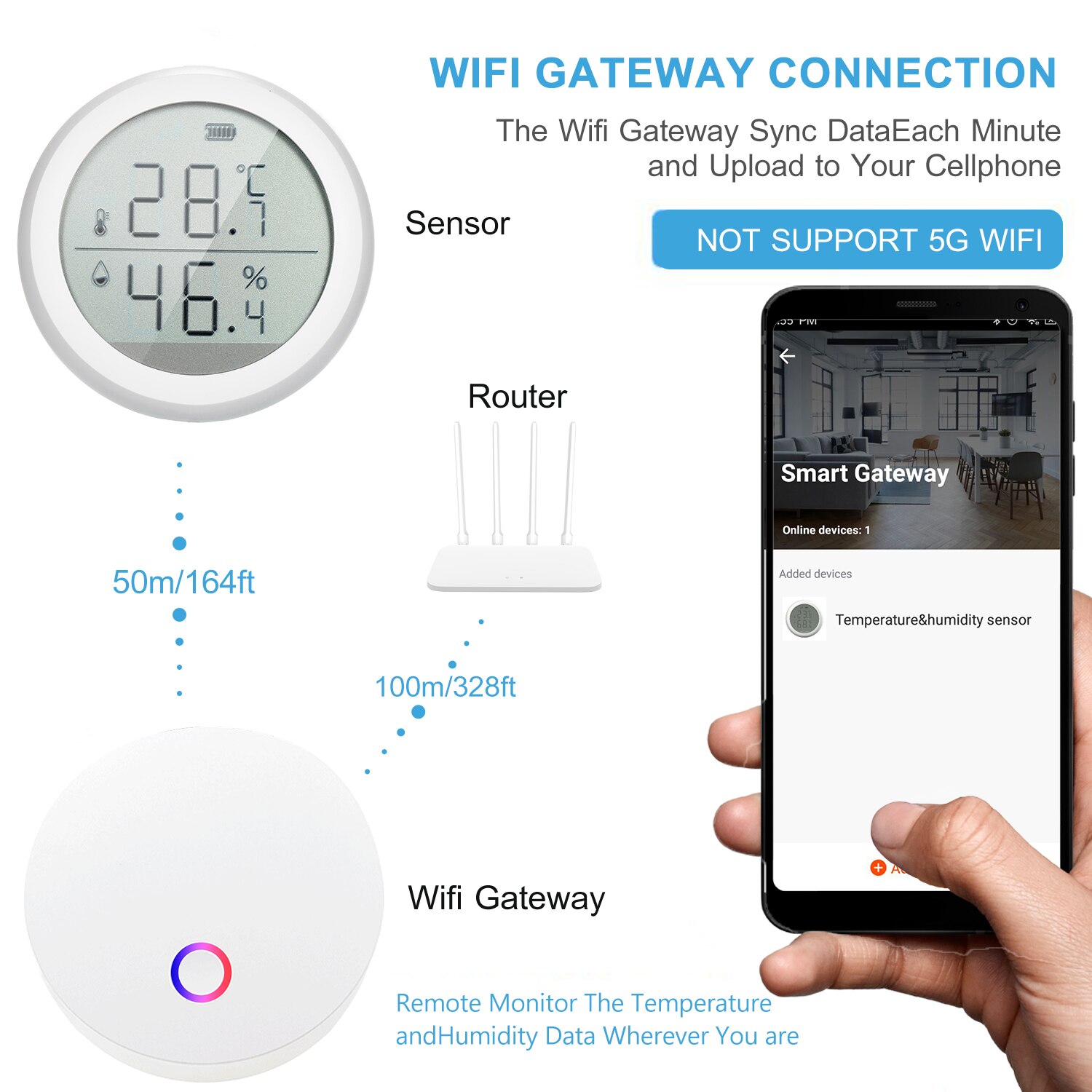 WiFi termometr higrometr inteligentny czujnik temperatury wilgotności miernik z App powiadomienie alarm domowe zwierzaki garaż cygaro Humidor