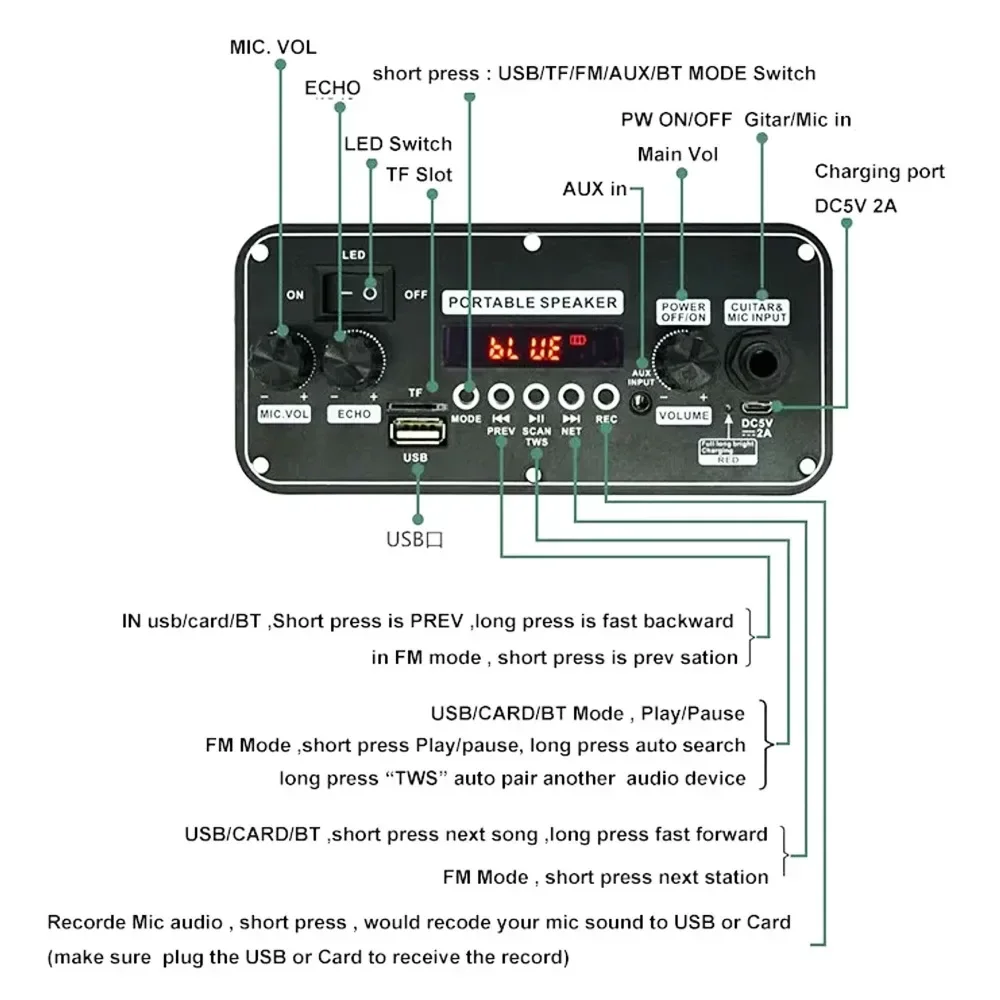 Bluetooth 5.0 DC 5V MP3 WAV APE Dekoder Board 20W Wzmacniacz Car Audio DIY Odtwarzacz muzyczny Moduł radia FM RGB TF AUX USB Mic Record