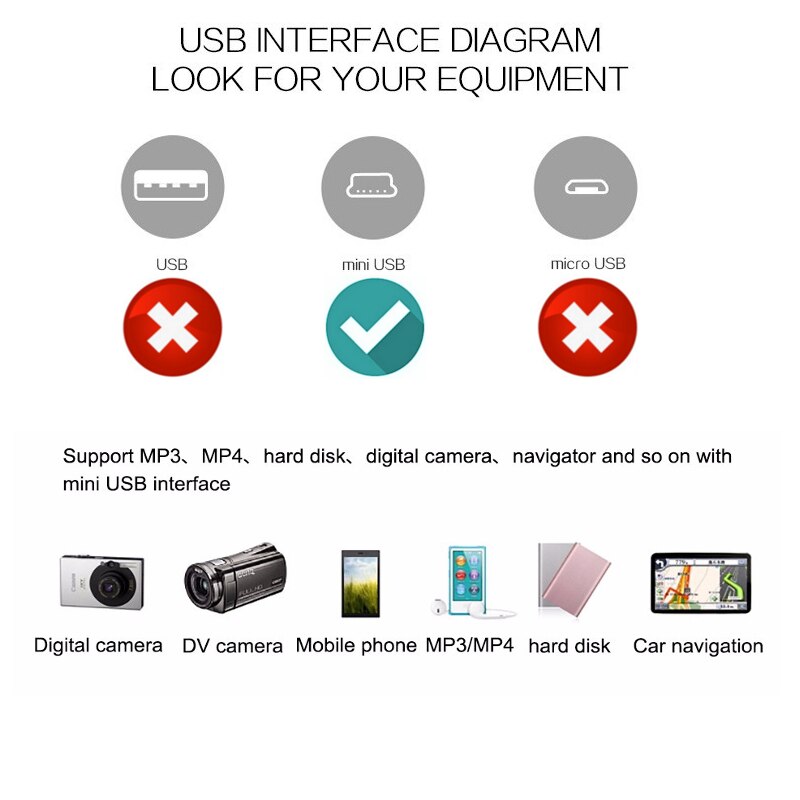 Mini USB 150CM Charger DC Power Cable Data SYNC Cable Cord For PS3 Camera MP3 MP4 GPS For Genuine TomTom Mini ONE XL XXL IQ GO