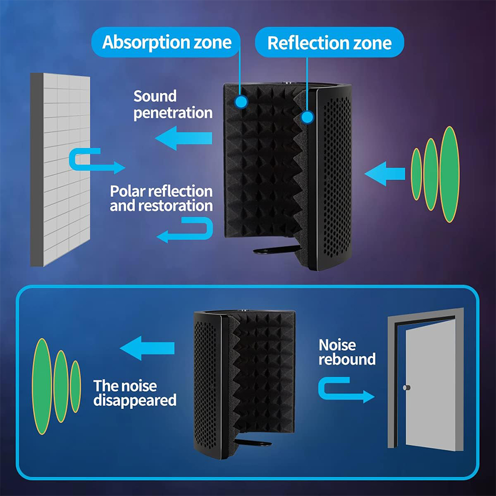 Capot d'isolation de microphone, bouclier de microphone pliable avec triple isolation sonore, adapté aux équipements d'enregistrement de microphone