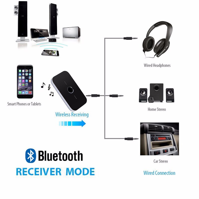 DISOUR-transmisor y receptor Bluetooth 2 en 1 para TV y coche, adaptador inalámbrico de Audio y música estéreo APTX con conector RCA AUX de 3,5mm, reloj gratis