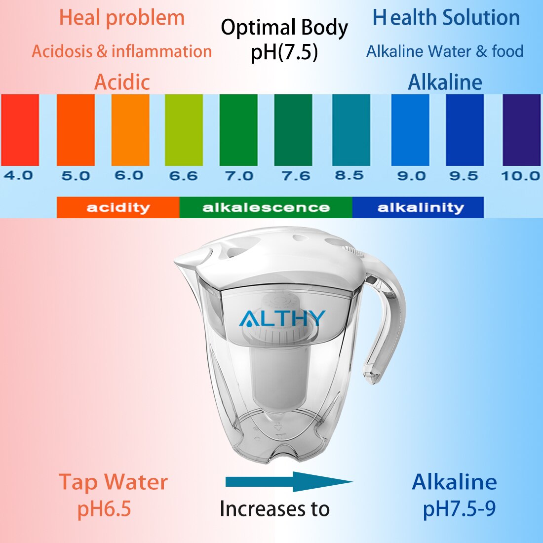 ALTHY Ionizador de filtro de agua alcalina mineral para jarra de agua de 3,5 L - Sistema de filtración purificador - Alkalizador de pH