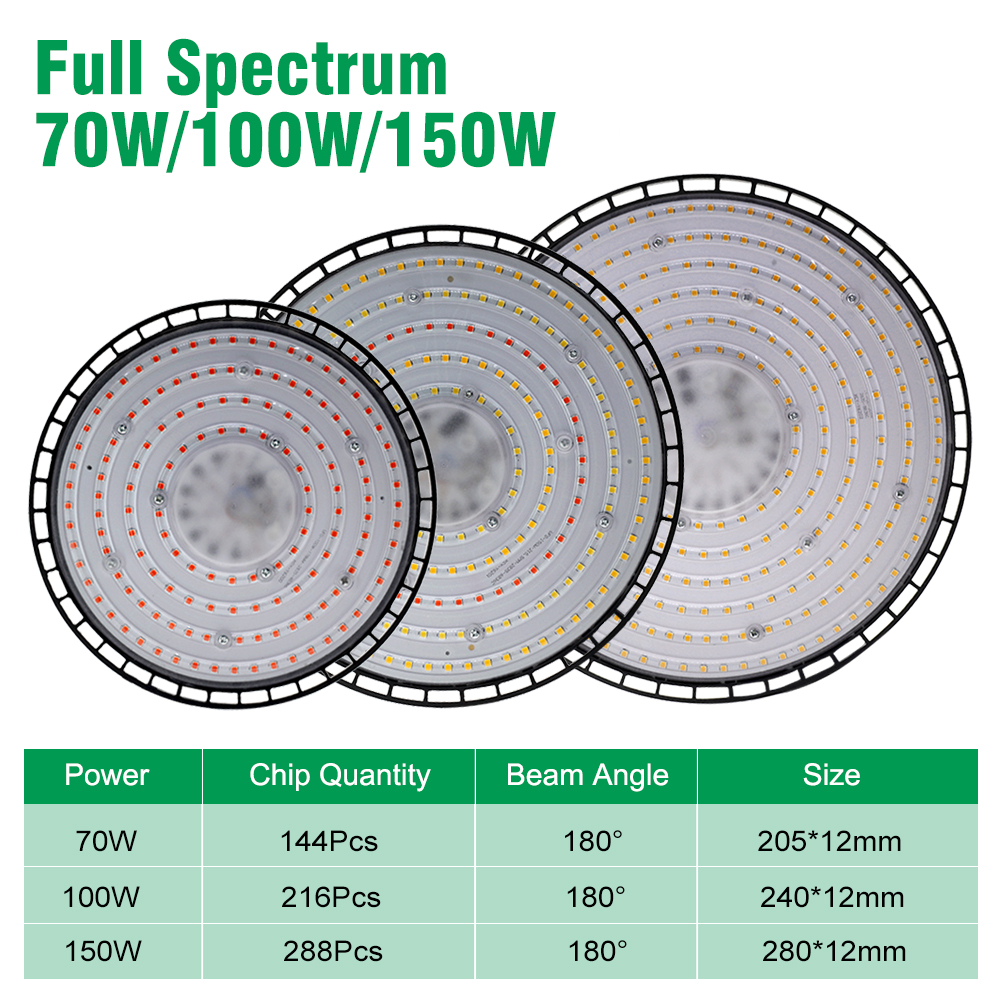 Luz LED de cultivo de espectro completo, 380-780nm, luz solar imitada, luz de cultivo de plantas para flores hidropónicas, plántulas, suculentas.