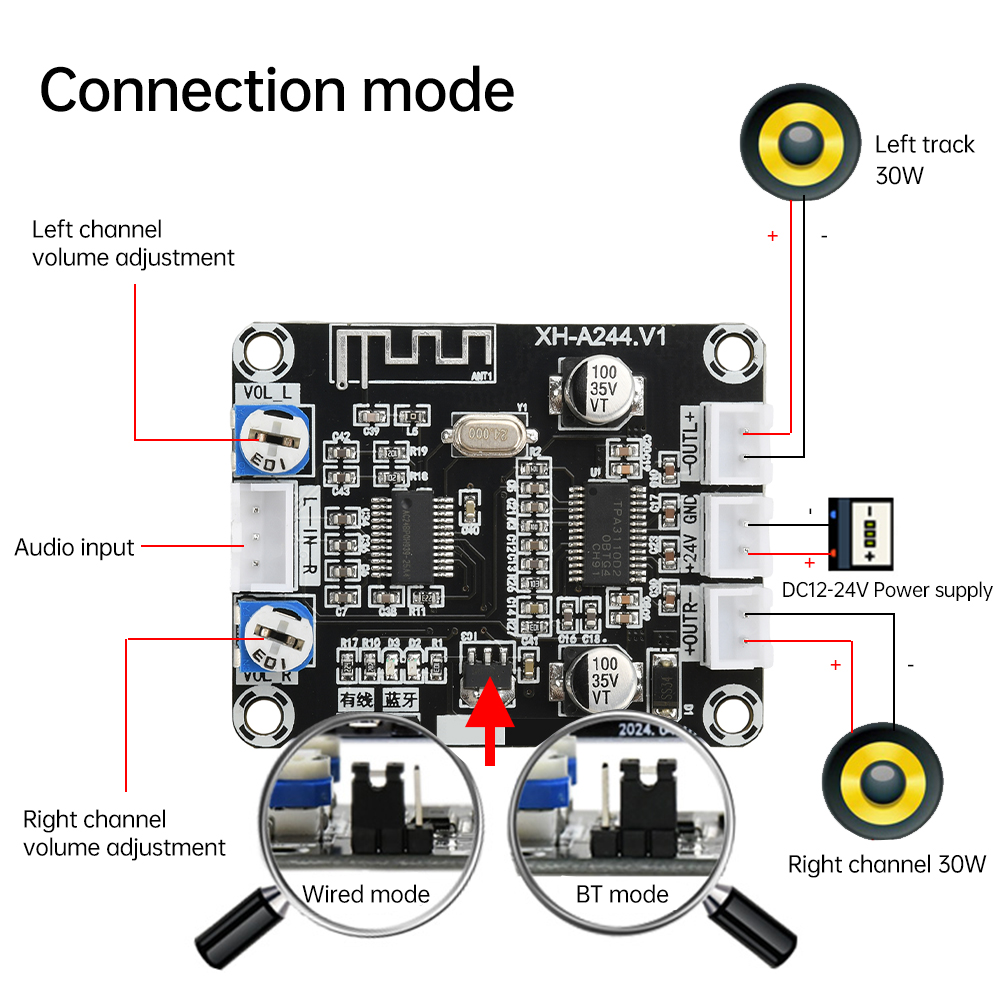 DC12~24V Bluetooth Audio Amplifier Module XH-A244 Digital Amplifier Board 2.0 Dual Channel 30W*2 HiFi Stereo Amplifier