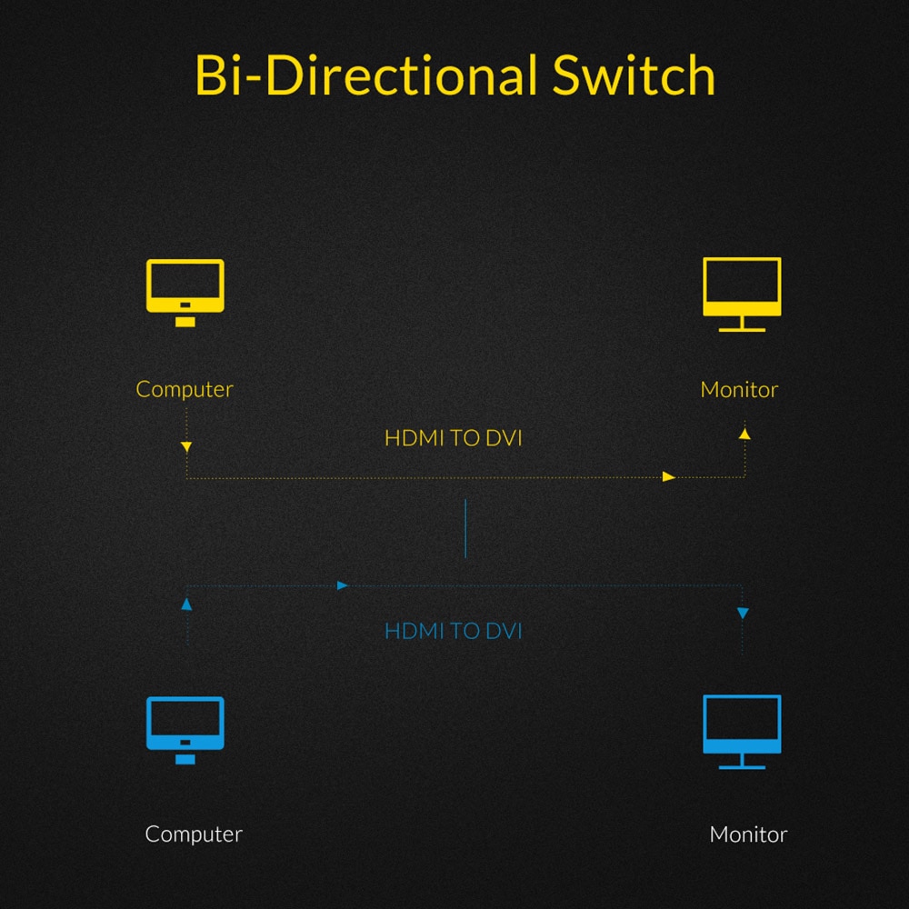 Unnlink HDMI to DVI DVI-D 24+1 pin Adapter 4K Bi-directional DVI to HDMI Cable 3m 5m 8m 15m for projector led tv mi box computer