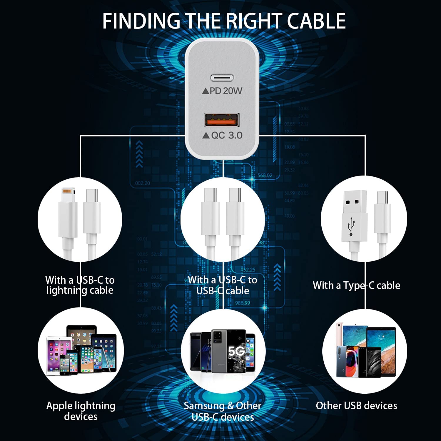 Fast Charge Charger Dual USB Port Quick Charge EU Plug for Apple iPhone 13 Pro Max 12 11 Samsung Galaxy PD QC 3.0 Phone Adapter