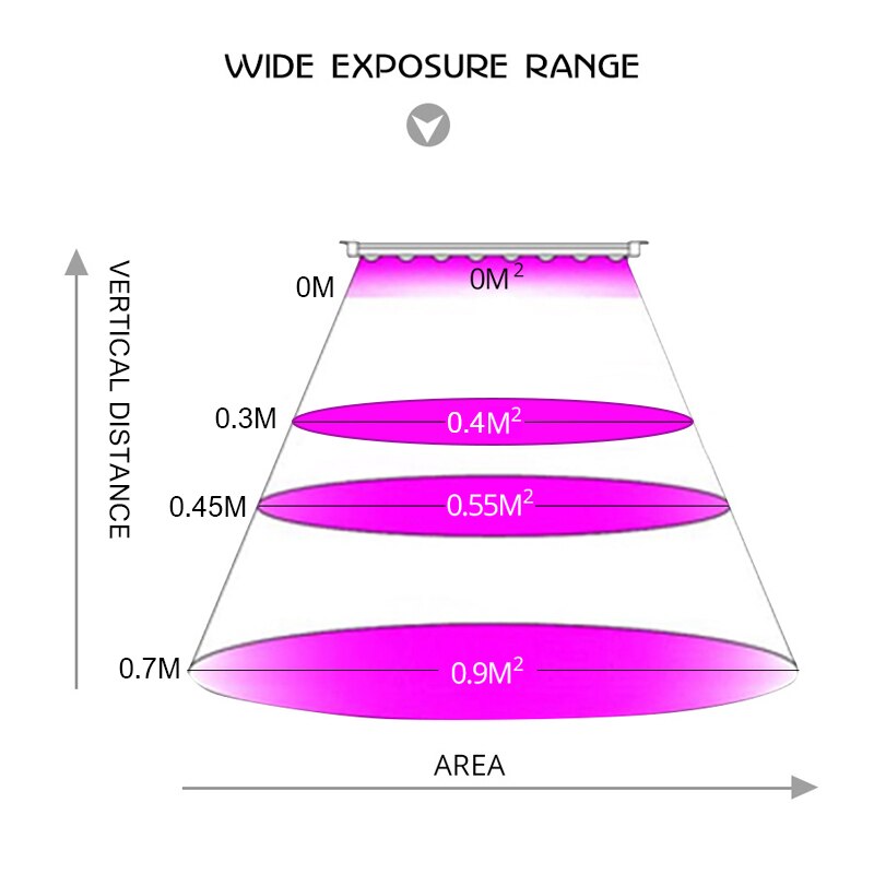 45W Led Planten Kweeklampen AC85-265V Full Spectrum Voor Indoor Kas Planten Hydrocultuur Systeem Flower Panel Kweeklampen