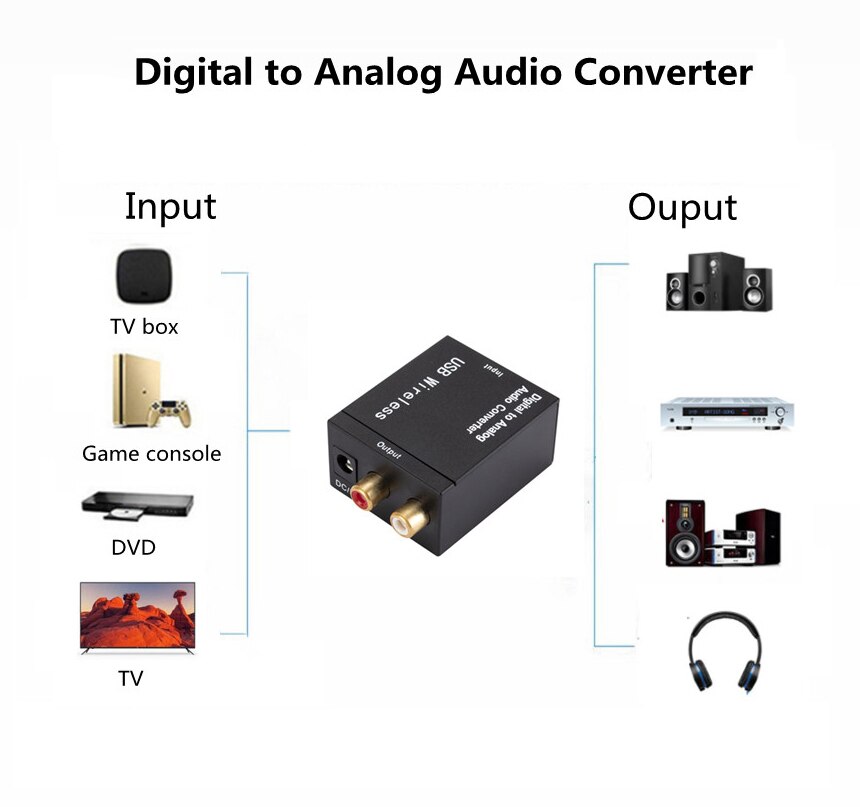 Digitale Audio Analoog Converter Bluetooth 5.0 Optical Fiber Toslink Coaxiale Signaal Naar Rca R/L Audio Decoder Dac versterker