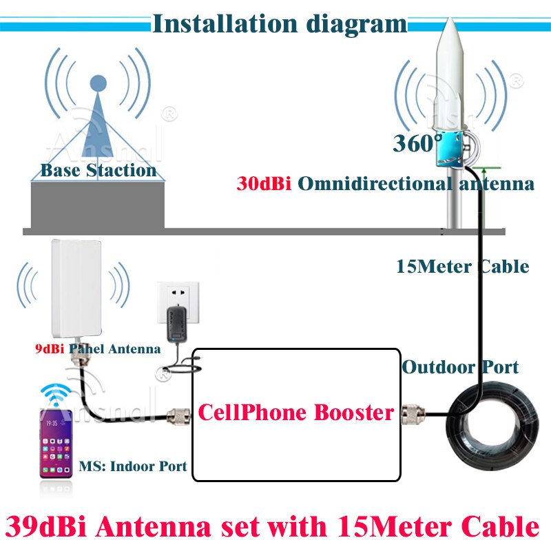 39dBi 2G 3G 4G Antenne Set 700-2700Mhz Antenne Omnidirectionele Antenne Panel Antenne 15Meter kabel Voor 2G 3G 4G Signaal Booster