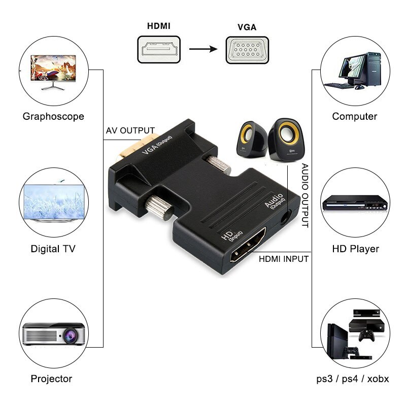 HDMI-compatible to VGA Male Splitter Converter Cable Audio Video Adapter 1080P FHD Output for PC Laptop TV Monitor Projector