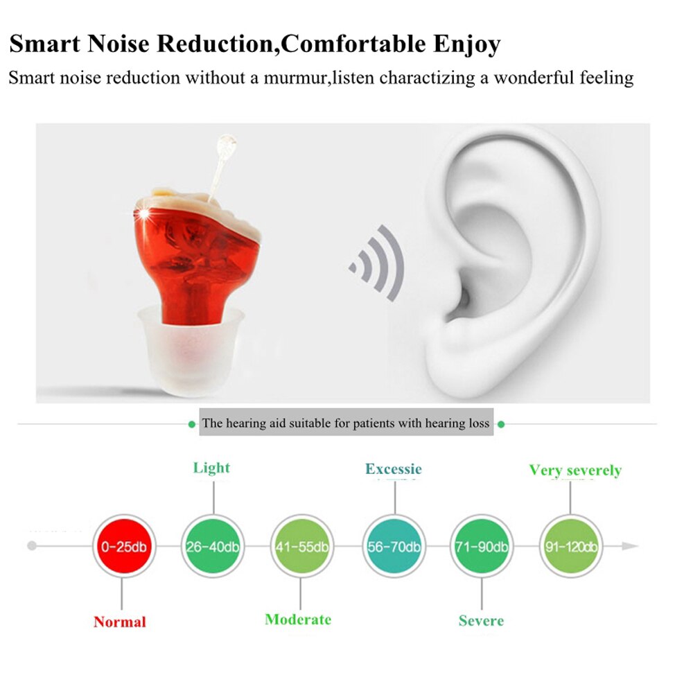 Digital Hearing Aids Audifonos Adjustable Micro Wireless Invisible Hearing Aid Mini Ear Sound Amplifier for Deafness/Elderly