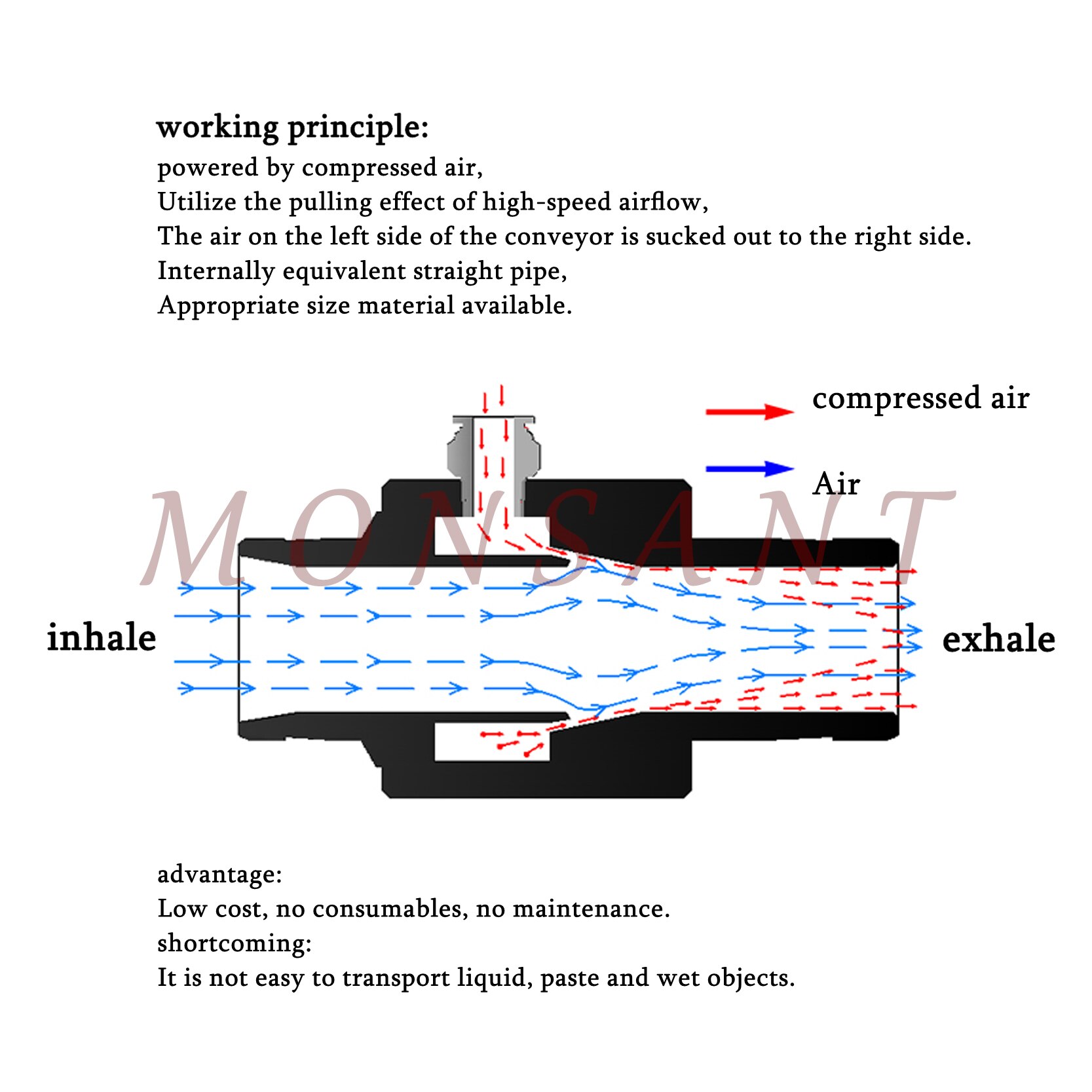 Pneumatic Conveyor Air Amplifier Pneumatic Conveyor Engineering Plastic Material