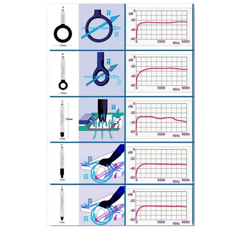 FST-100X EMC EMI EMS Near-field Probe Antenna Magnetic Field Electric Field 9K-6G Conductive Radiation Rectification Use