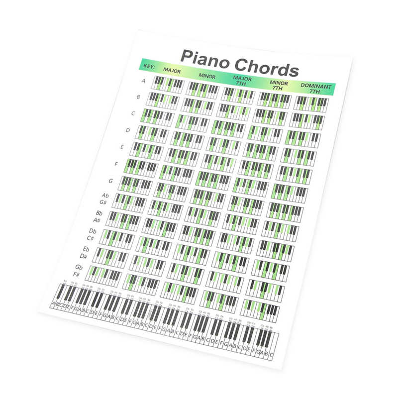 Piano Posters Piano Chord Chart Art Paper for Writing Songs