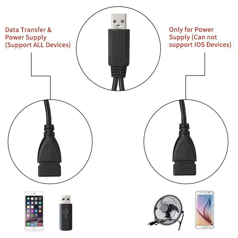 Câble séparateur USB 2.0 A mâle vers double USB femelle, câble de chargeur