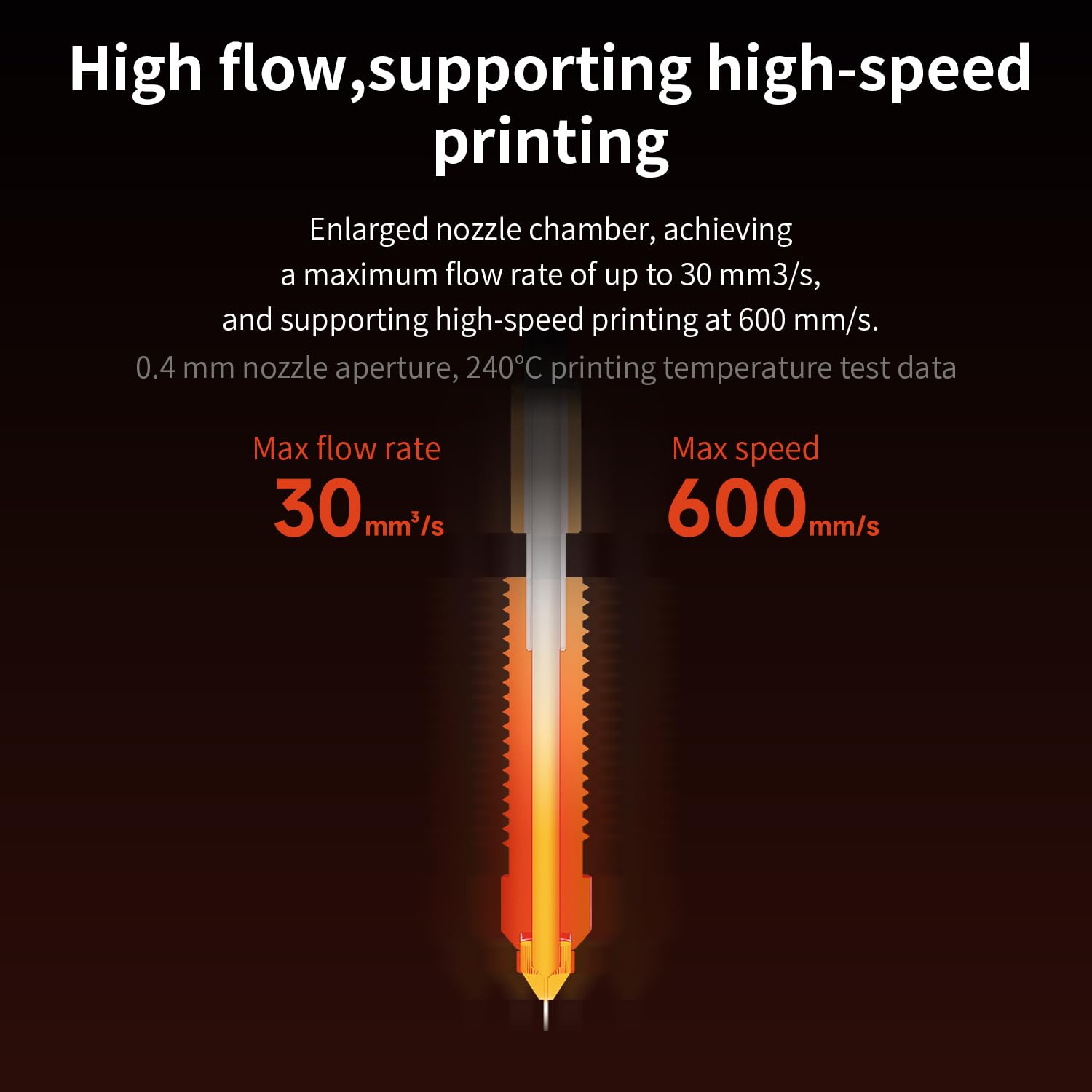 Creality K1C_K1 Max_Ender-3 V3 Unicorn Quick-Swap Nozzle Kit Swift Installation High-Flow Printing Upgraded Material