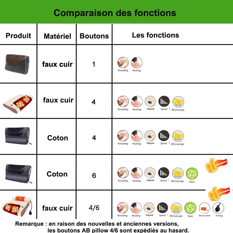 Ogamacrius 2 In 1 Massage Kussen Warmte Shiatsu Apparaat Elektrische Cervicale Gezonde Body Ontspanning Massage Voor Nek Massager