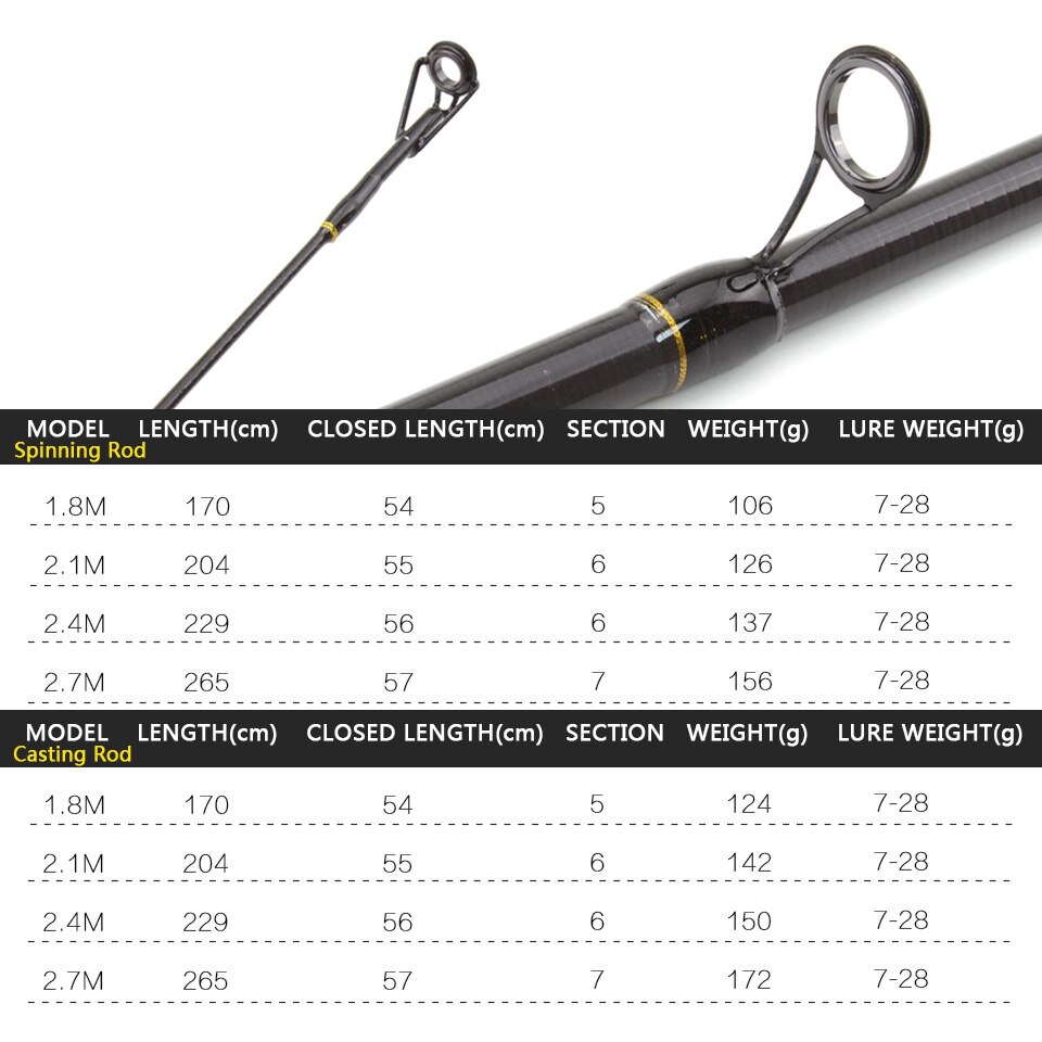Canne en carbone M puissance leurre 7g -28g 1.8M 2.1M 2.4M 2.7M Portable canne à pêche télescopique filature poisson main matériel de pêche canne à pêche