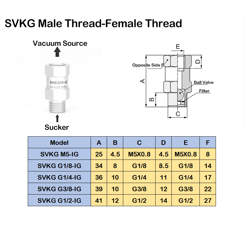 High Qualtiy Vacuum Safety Valve Logic Valve Check Valve Suction Cup SVK-SVKG-M5/G1/8/G1/4/G3/8/G1/2-IG-AG