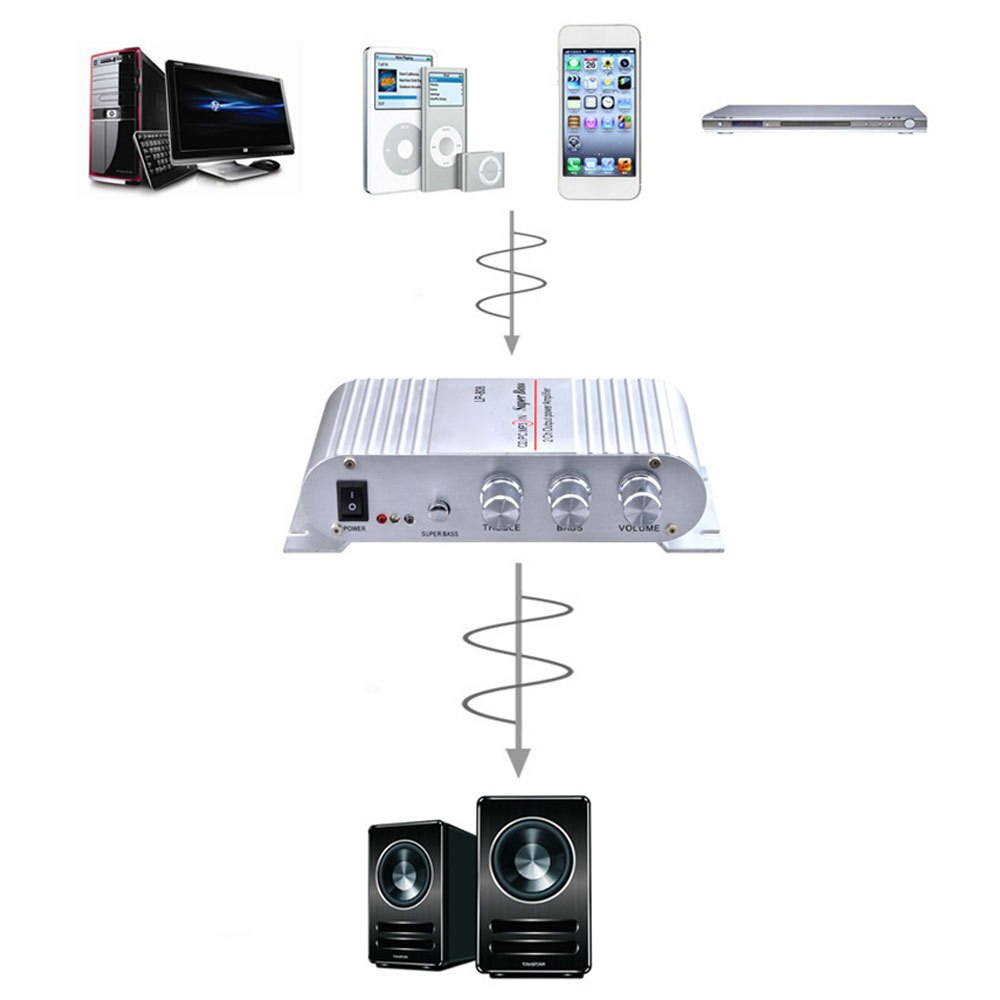 LP-808 Power Car Amplifier MP3 Radio Audio Stereo Bass Speaker Booster Player for Motorbike Home PC DVD CD 12-14.4V 2A Silver