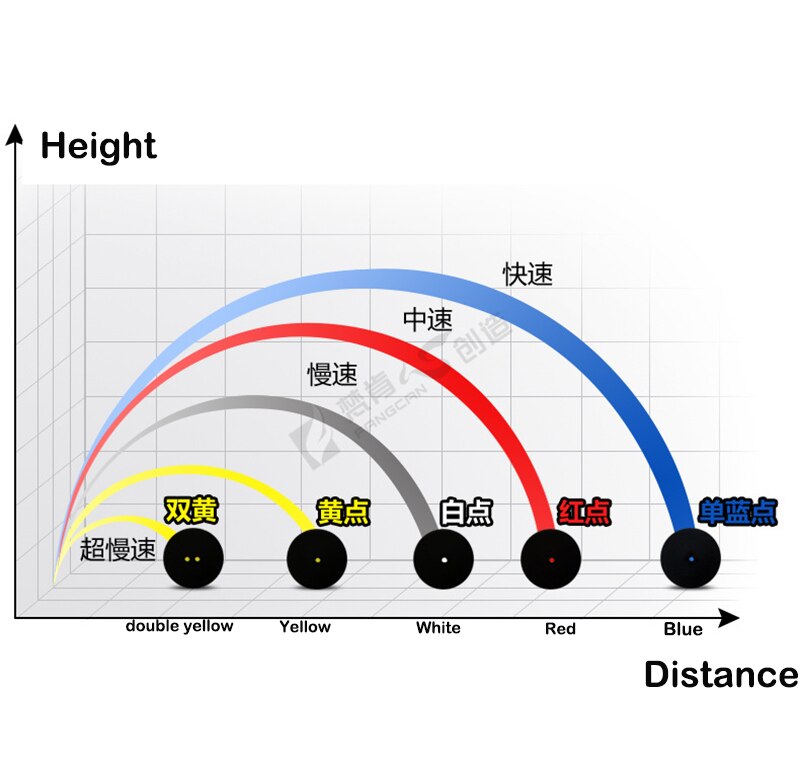 2pcs/lot One Yellow Point Dots 39mm Racquet Ball Squash Low Speed Rubber Ball Training For Advanced Type