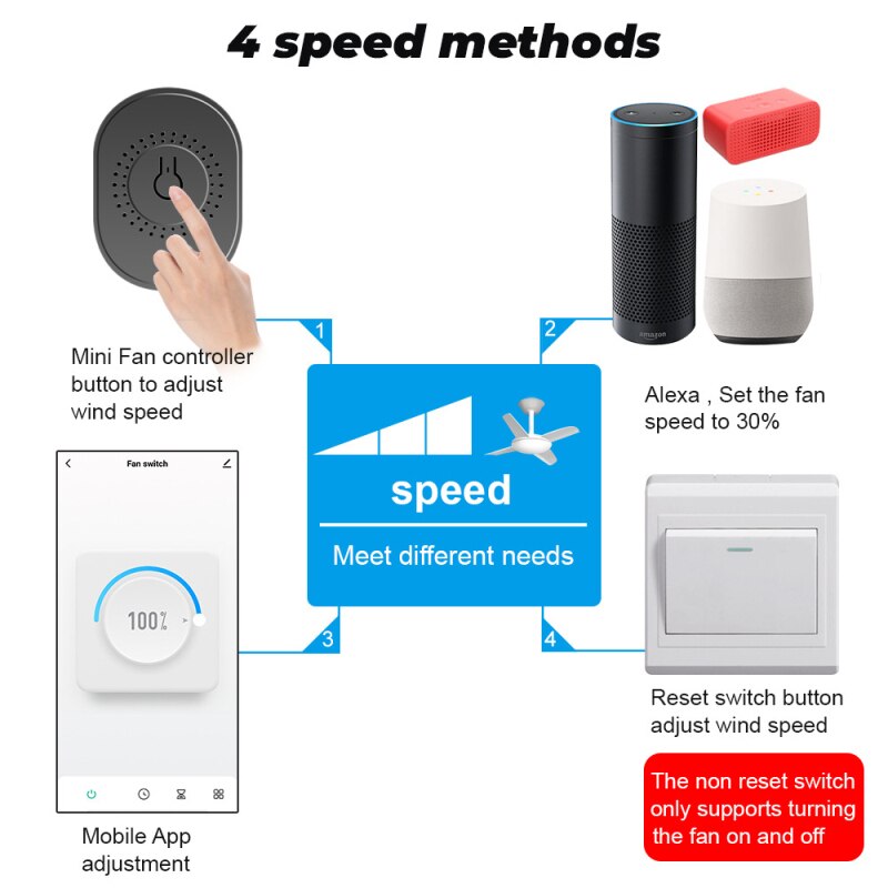 Tuya Wifi Smart Fan Speed Switch Ceiling Fan Controller DIY Fan Switch Smart Life Remote Control Work with Alexa Google Home
