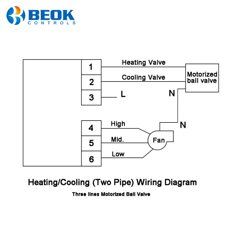 Mekanisk klimaanlæg termostat ventilator spole opvarmning kølerum central klimaanlæg termoregulator controller