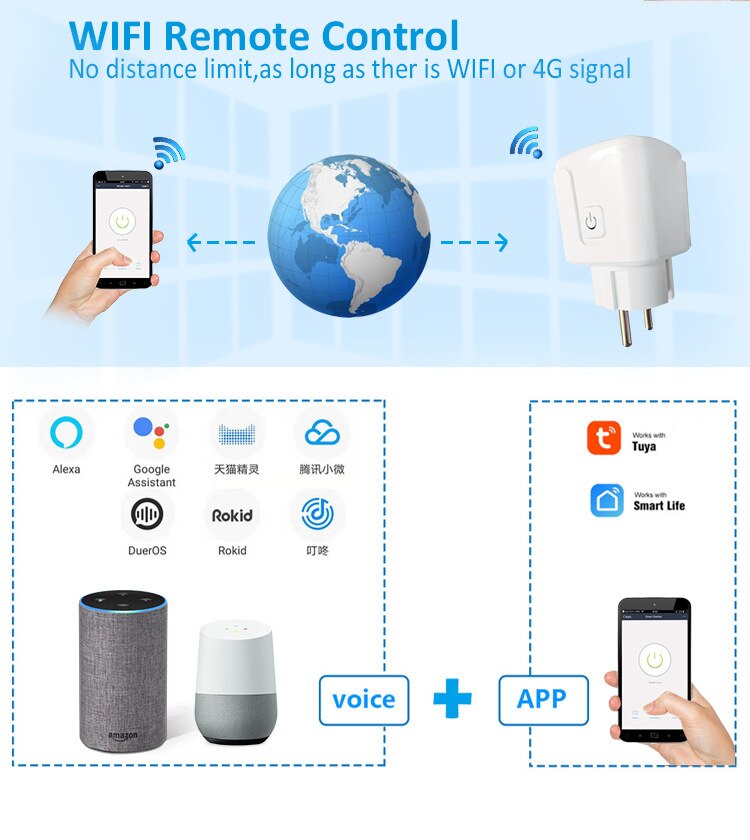 EU Plug Smart Wifi energy Power meter with Power Monitor Smart Home Wifi Wireless Socket Outlet Works with Alexa Google Home