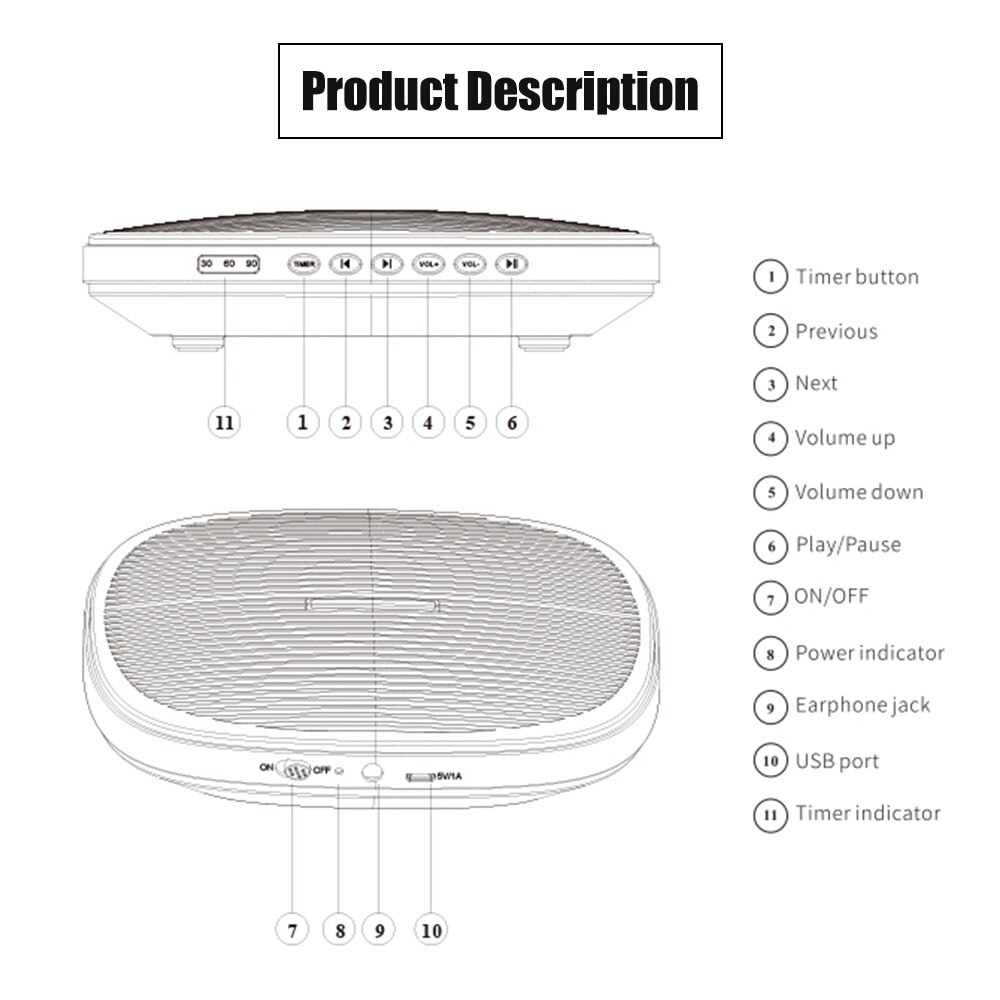 Desktop Ultrathin Baby Sleep Machine White Noise Machine Sleep Sound Machine 20 Soothing Sounds 30/60/90min Volume Adjustable