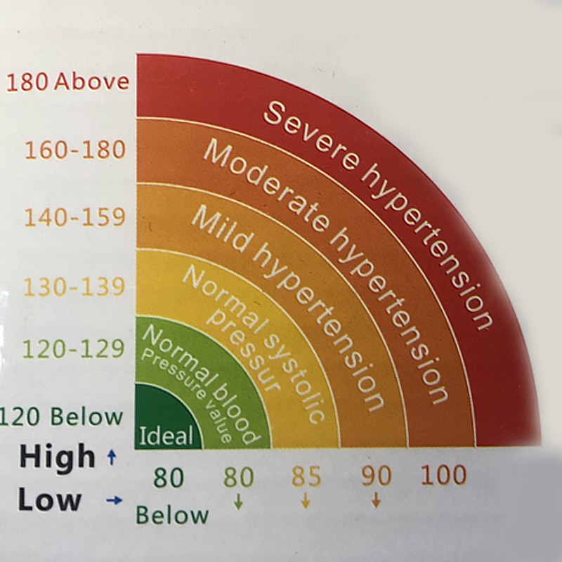 Portable Upper Arm Tonometer Blood Pressure Monitor Heart Rate Sphygmomanometer Smart Automatic Digital Monitors BP Meter