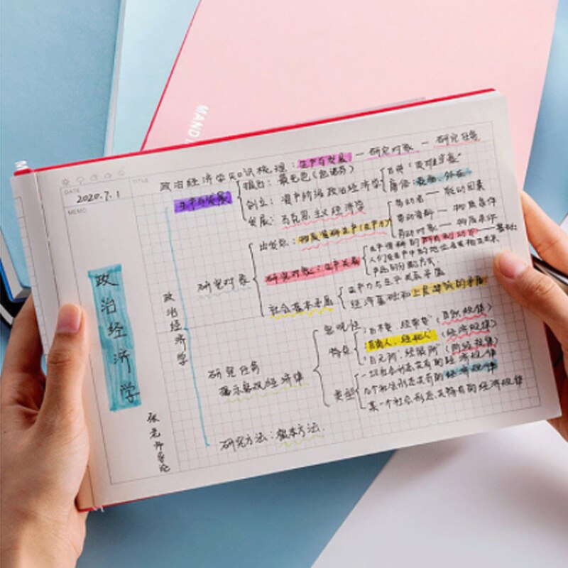 A4/B5 Notebook 200 Mand Mapping Pages Thicken Notepads For School Office Checkered Planner Notepad Agenda 3 Colors