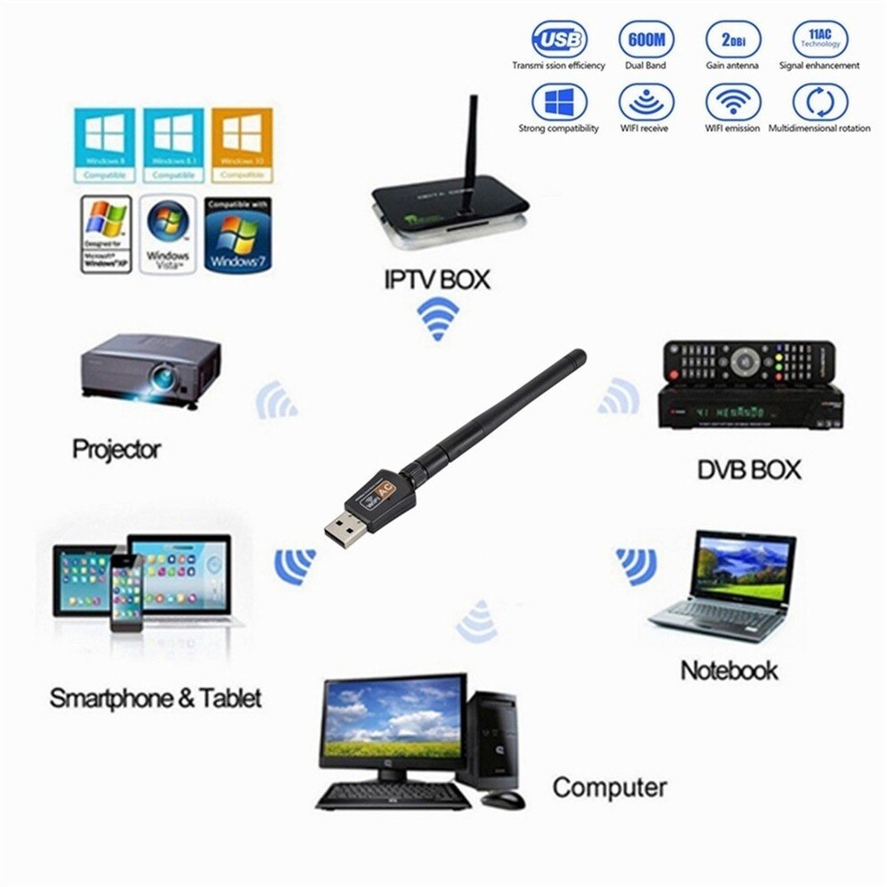 Usb-wlan-adapter 802.11b/ g/n antenne 600 mbit/s usb 2.0 wireless-empfänger-dongle netzwerkkarte für tv-box laptop-wlan