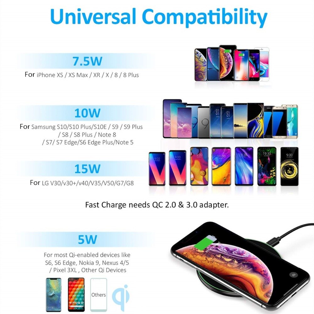 FDGAO Qi Wireless Charger Pad USB-C 15W Fast Charging for Samsung S20 S10 S9 Note 10 20 iPhone 12 Mini 11 Pro Xs Max XR X 8 Plus