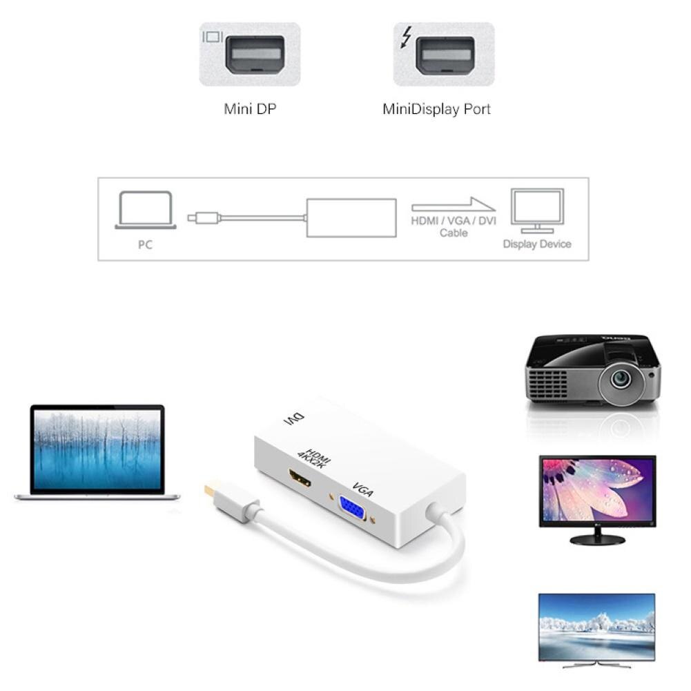 Tre-in-uno cavo adattatore micro USB mini 1080P DP tutto'ADATTATORE di HDMI VGA DVI Convertitore dell'adattatore del Cavo per Macbook pro Comodo da Usare