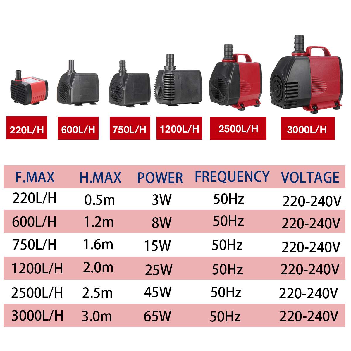 50Hz Adjustable Flow Water Pump Fish Tank Ultra Silent Submersible Fountain Pond Aquarium Water Pump 220-3000L/H