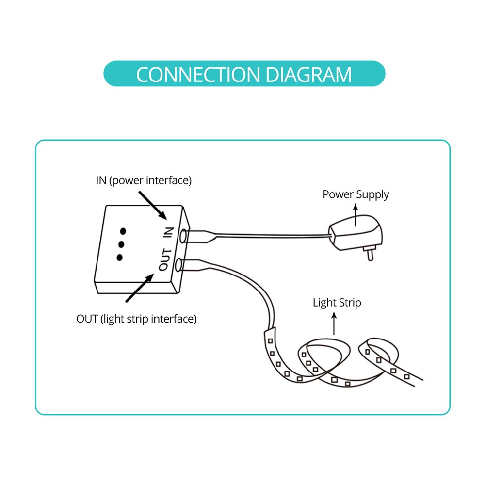 Hand Sweep PIR Motion Sensor Switch Detector Smart Switch Dimmers DC 5V 12V 24V For 5050 3528 LED Strip Closet Cabinet Light