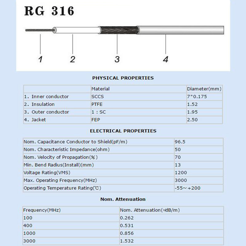 10meter RG316 Coaxial cable 2.5mm 50 Ohm Low Loss 30ft for crimp connector fast