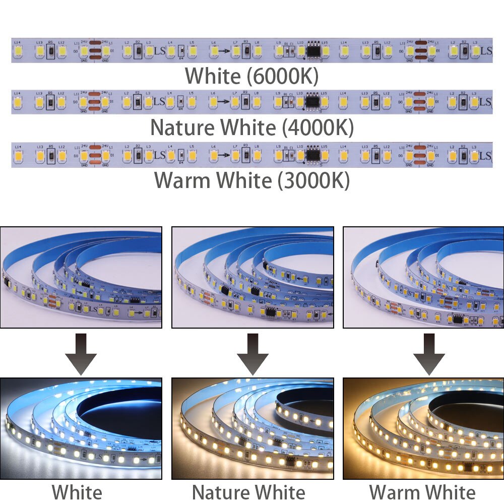 WS2811 2835SMD Chasing Light Running Water LED Strip 120Leds/m With Backflow Marquee DC24v Embedded Linear Tape Home Decoration