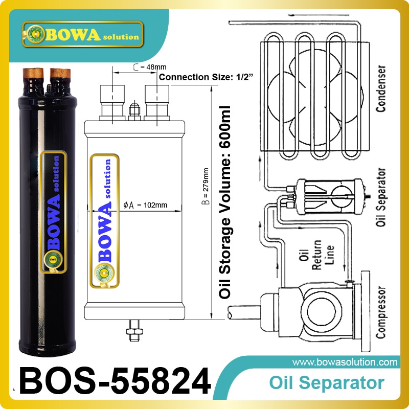 Olie Separator in Olie management in een koelsysteem houden de olie running goed als key functie in een koeling systeem