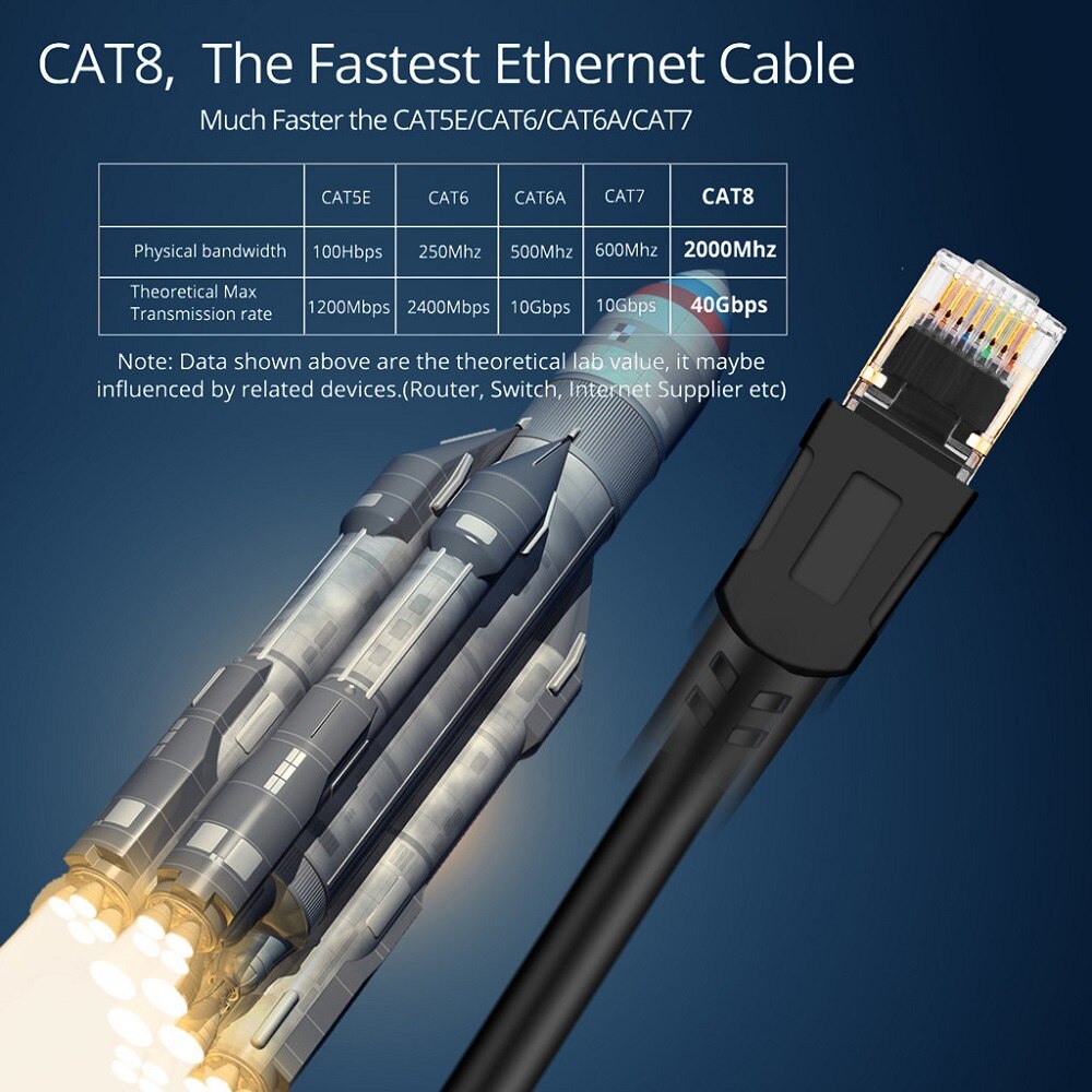 Kot8 kabel Ethernet RJ45 8P8C kabel sieciowy 2000Mhz wysokiej prędkości łatka 25/40 gb/s Lan robić routera laptopa 1m/2m/3m/5m/10m